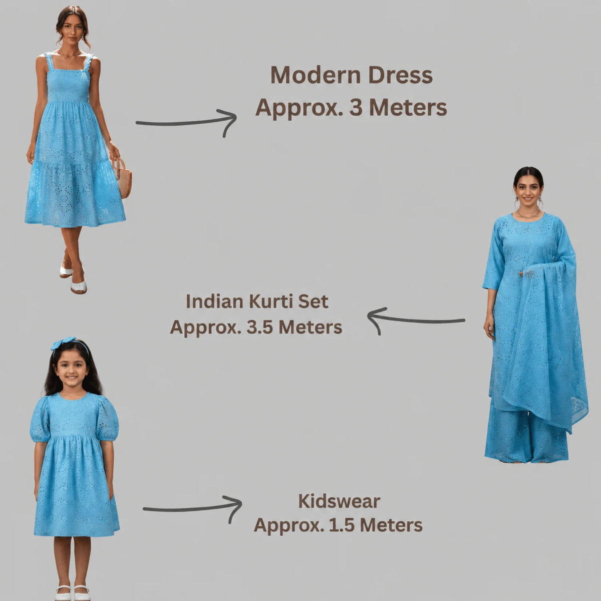 Blue Hakoba Schiffli cotton fabric showing approximate fabric requirement: 3 meters for modern dress, 3.5 meters for Indian kurti set, and 1.5 meters for kidswear.