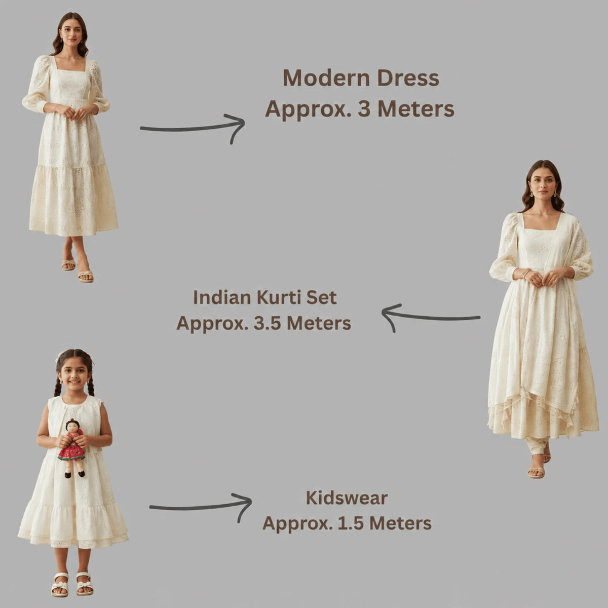 Dyeable Hakoba Schiffli fabric requirement guide for kurti, dress and kidswear.