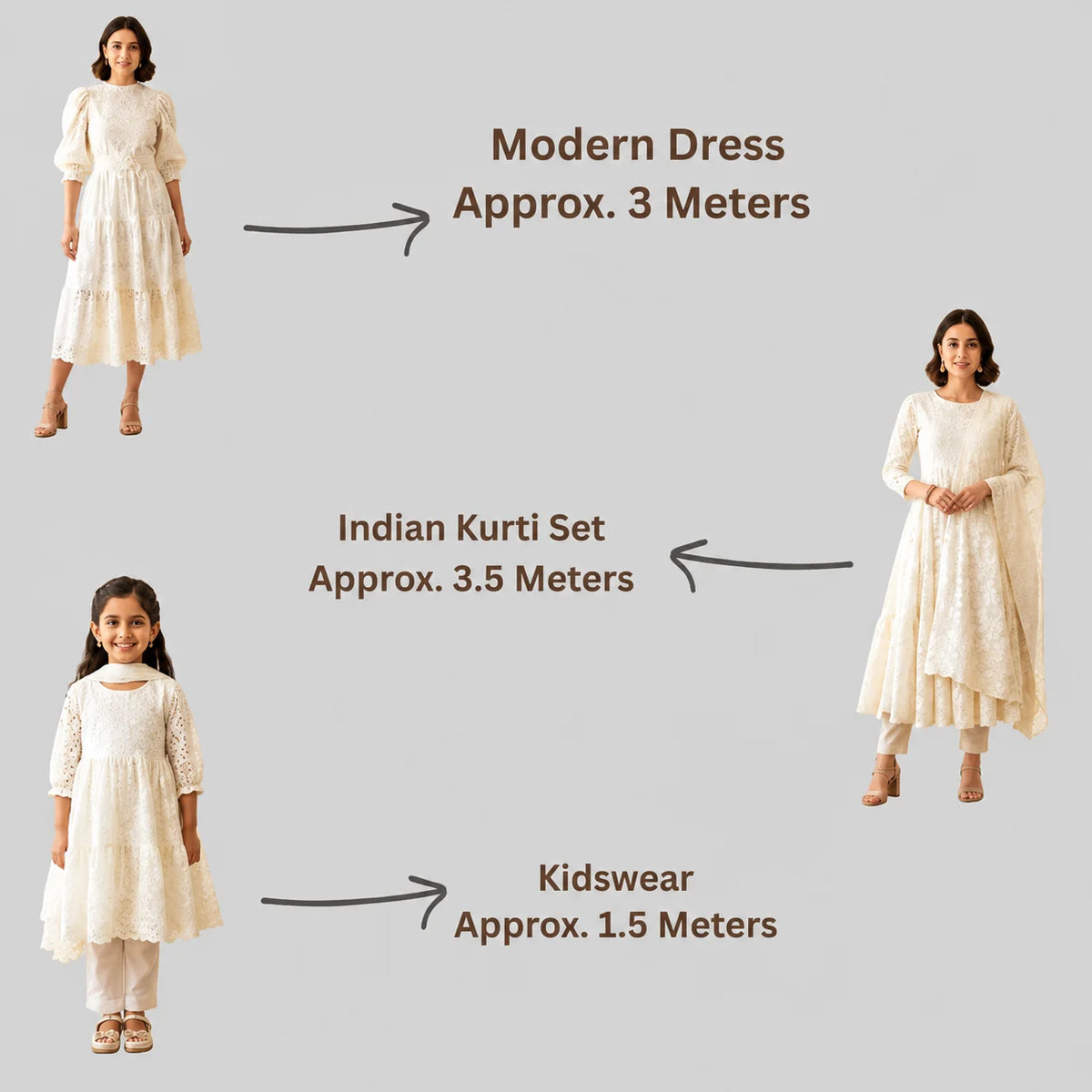 Dyeable Hakoba Schiffli Fabric Meter Requirement Guide