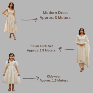 Comparison of fabric lengths for modern dress, Indian kurti set, and kidswear on a gray background.