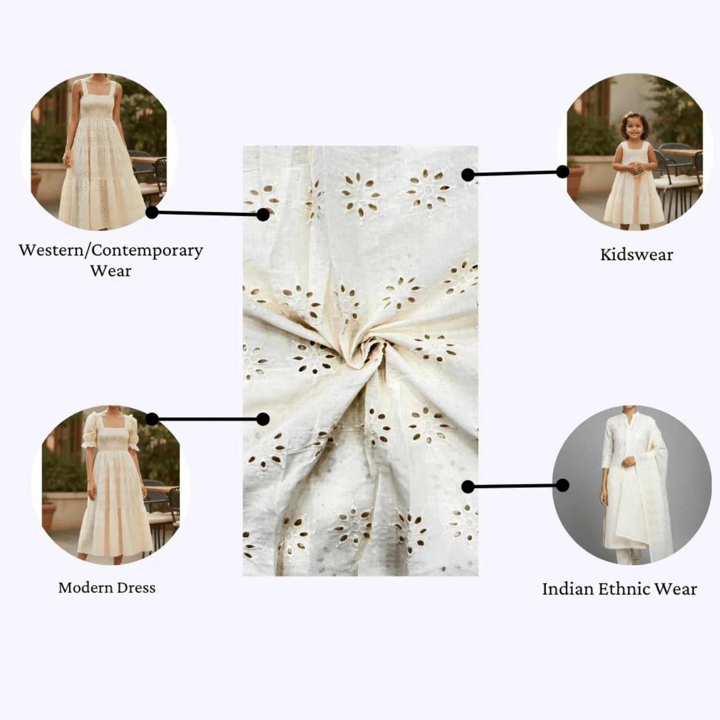 Premium Dyeable Hakoba Cotton Schiffli Fabric showcasing versatile applications for Western dresses, modern dresses, kidswear and Indian ethnic wear. Soft breathable 100% pure cotton with elegant floral eyelet embroidery, perfect for custom dyeing and designer garments.