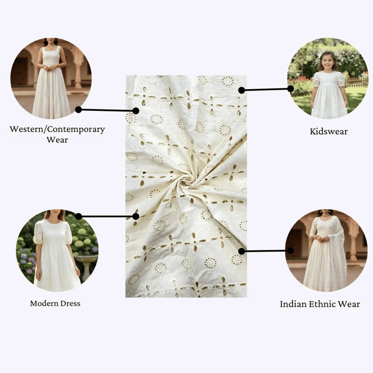 Premium Dyeable Hakoba Schiffli Cotton Fabric showcasing applications for Indian ethnic wear, western dresses, modern outfits and kidswear. Soft 44-inch wide eyelet embroidery fabric for kurtis, dresses, gowns and designer apparel.
