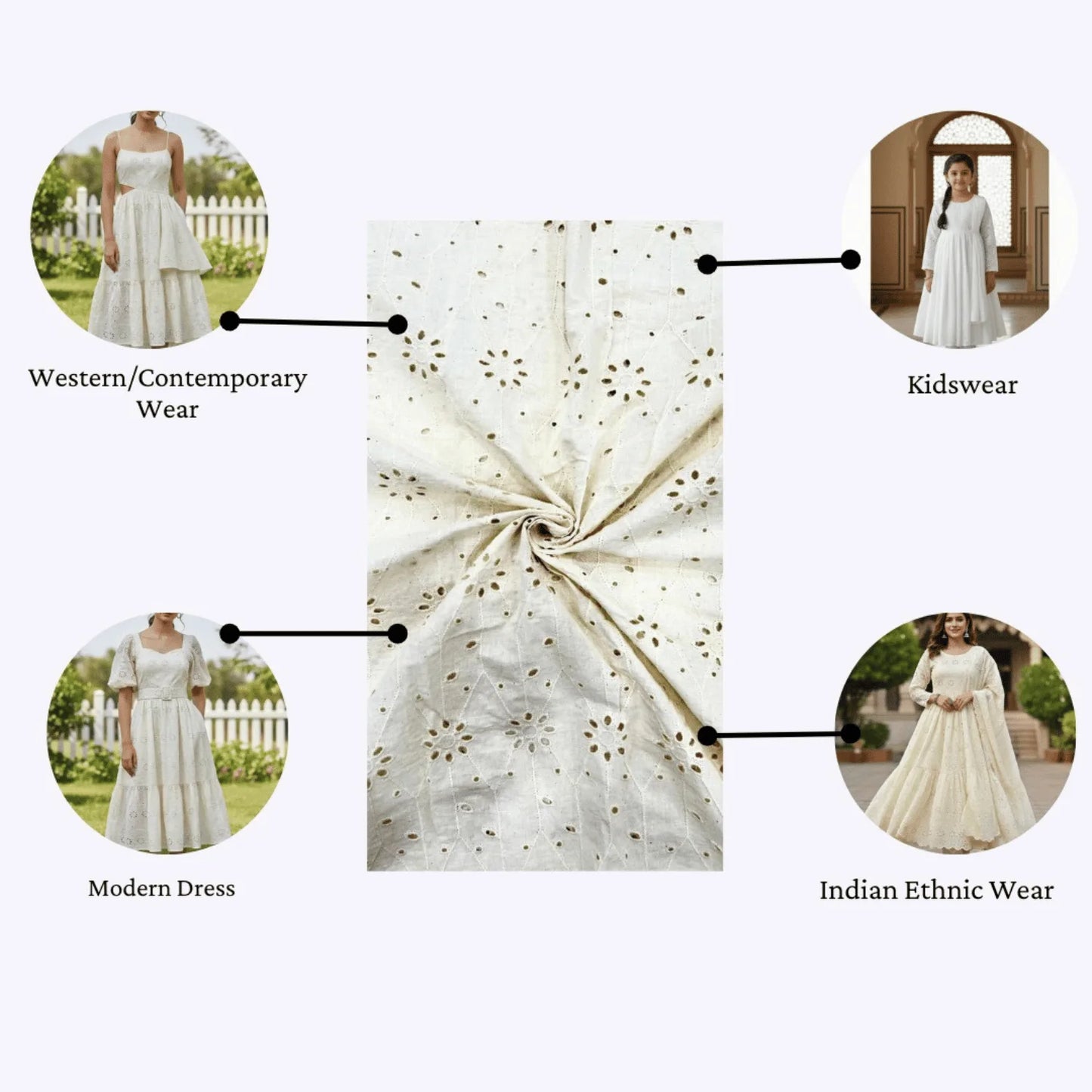 Dyeable Hakoba Schiffli cotton fabric for ethnic wear, western dresses and kidswear.