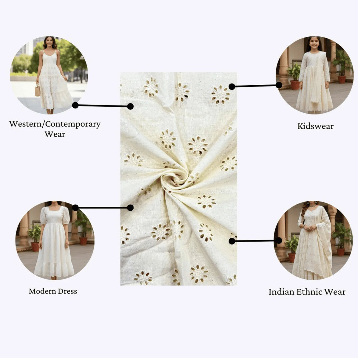 Dyeable Hakoba Schiffli Fabric Uses | Western, Ethnic & Kidswear