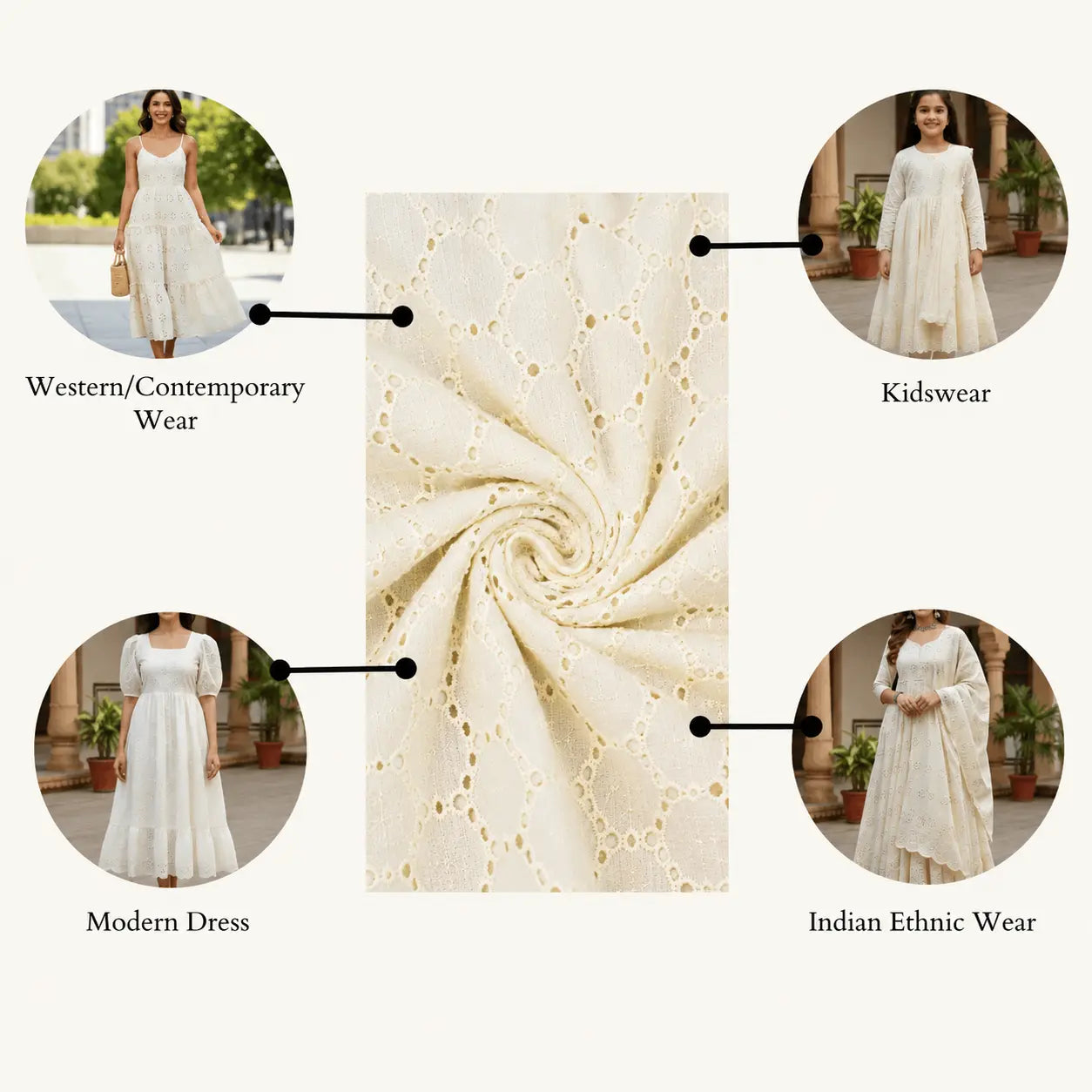 Pure cotton dyeable Hakoba Schiffli fabric suitable for kurtis, dresses, ethnic wear, western wear and kidswear.