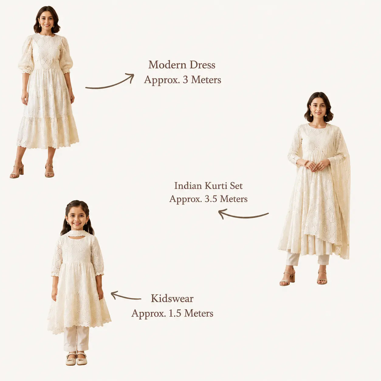 Fabric yardage guide for pure cotton dyeable Hakoba Schiffli fabric showing estimated fabric required for dresses, kurti sets and kidswear.