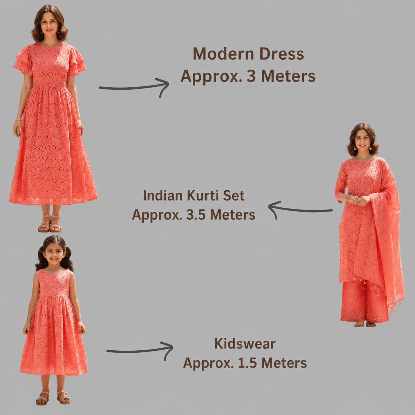 Premium peach Hakoba cotton Schiffli fabric requirement guide showing fabric needed for modern dresses, Indian kurti sets and kidswear. Soft, breathable 100% cotton embroidered fabric with 44-inch width.